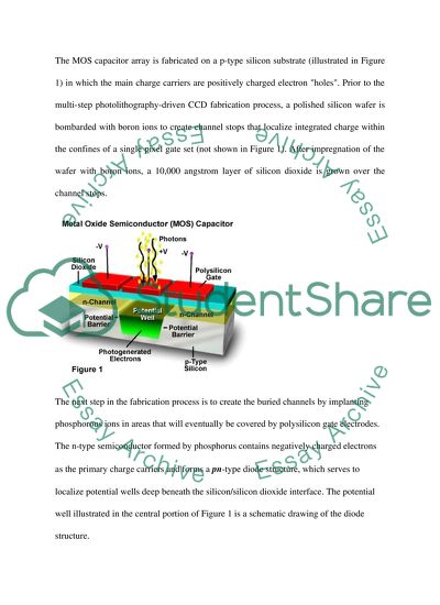 Fabrication of and Characteristics of Silicon Wafer
