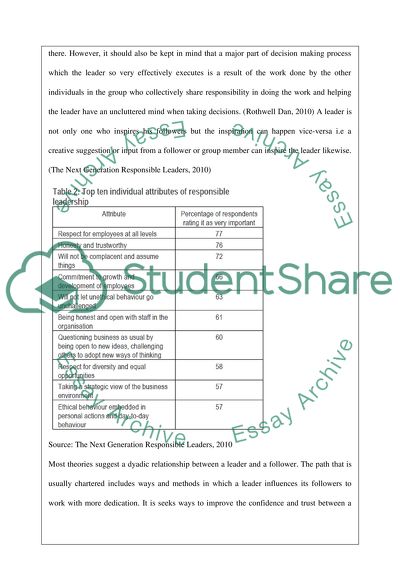 Principles of Leadership