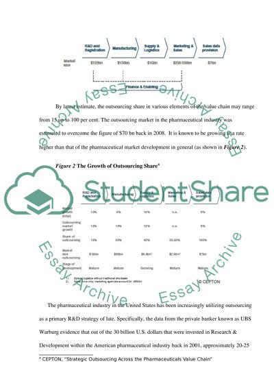 Pharmaceutical Outsourcing Market