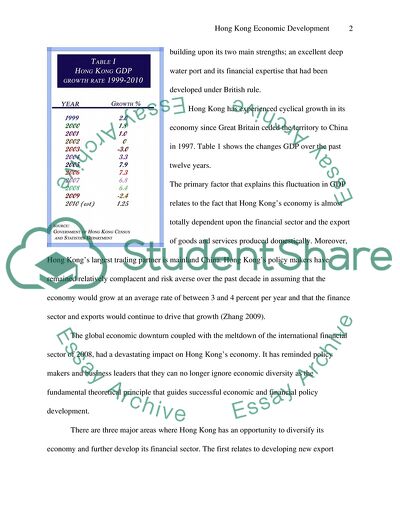 Future Economic Growth and Financial Development in Hong Kong