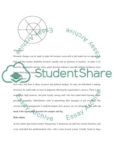 Idea of Business Cultures