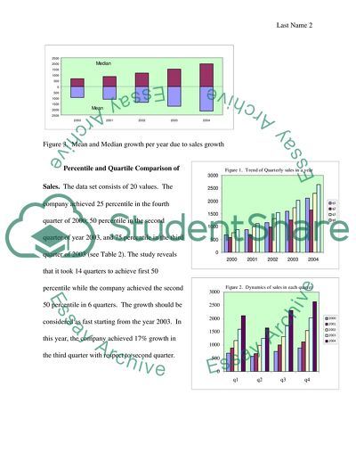 Statistical Parameters of the Company ABC