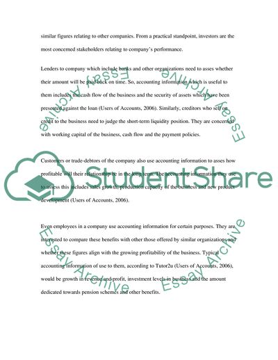 Financial accounting