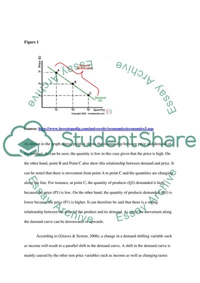 The Relationship between the Product and Its Demand