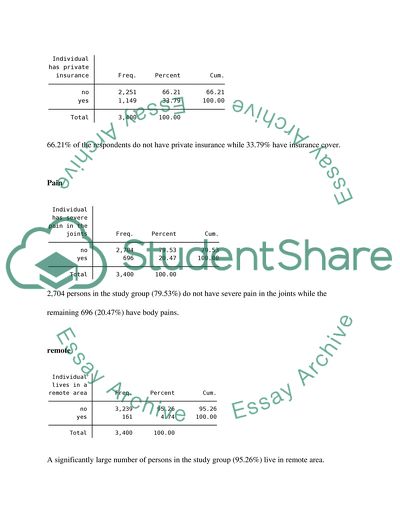 Assessed Stata Assignment