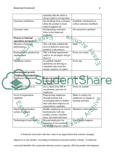 Crucial Role of a Balanced Scorecard