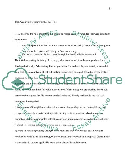 Intangible Assets for Financial Reporting