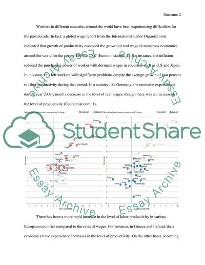 Labor Productivity and Wage Rate in Different Countries