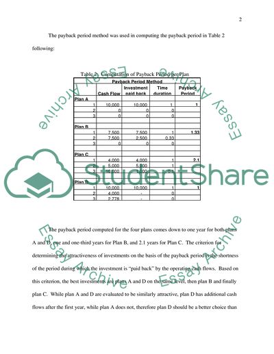 Corporate Financial Management