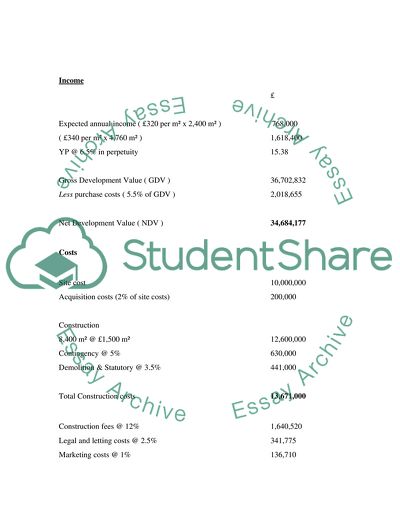 Guildford Site Development Appraisal