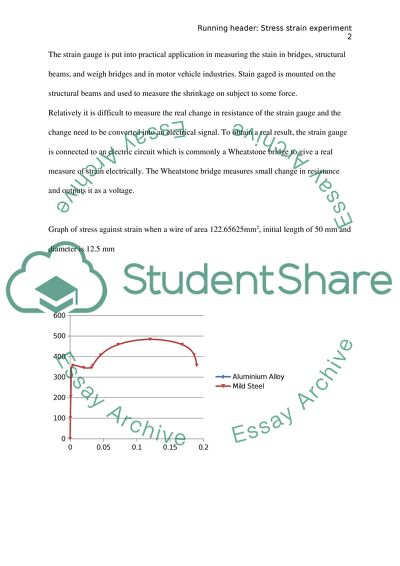 Stress strain experiment
