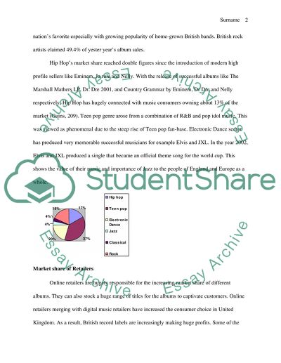 Music Market Audit : United Kingdom