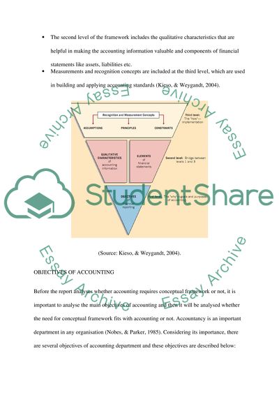 A judgmental international classification of financial reporting Practices