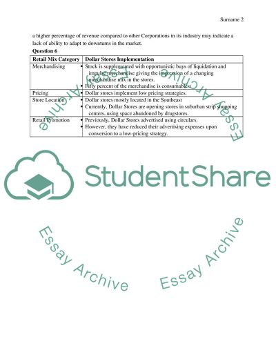 Retail marketing case study
