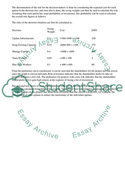 Expected Monetary Value of the Project