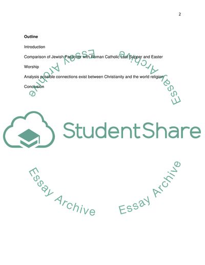 Jewish Passover and Roman Catholic Last Supper and Easter