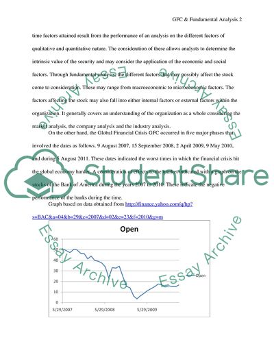 Was Fundamental Analysis Redundant during the Global Financial Crisis