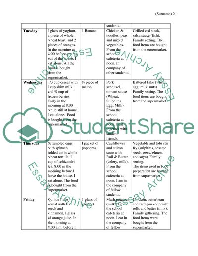 Evolution of Eating Project
