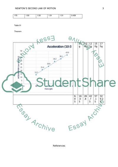 Newtons Second Law of Motion