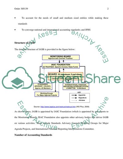 International Accounting Standards Board