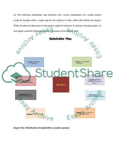 Micro-Finance in Bangladesh