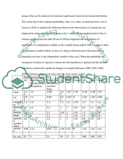 Wage Inequality in X City of Y Province in China