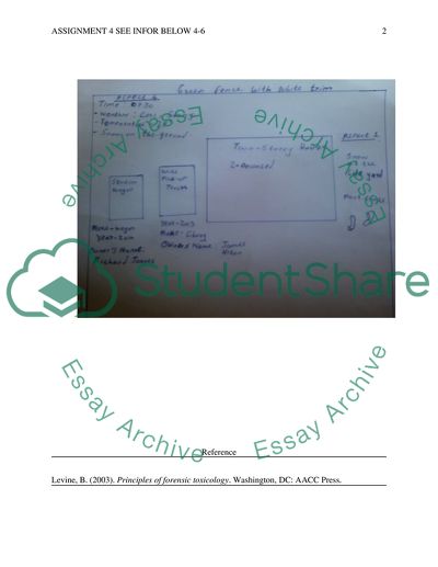 Graphic Representation of Evidence Base