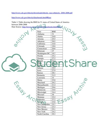 Secondary study on any current public health issue - Obesity
