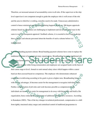 Development of Good-Working Human Resources Management