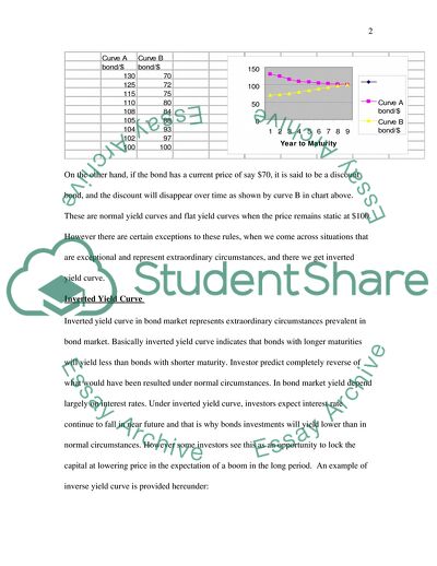 Inverted Yield Curve in Bond Markets
