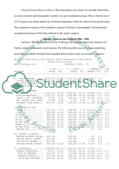 Chicago as Global City: Census Analysis