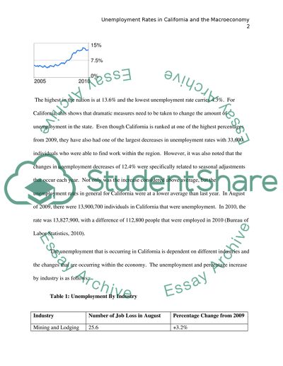 Unemployment Rates in California and the Macroeconomy