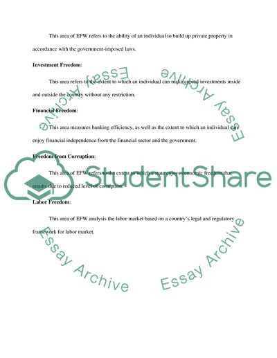 Areas of Economic Freedom of the World (EFW)