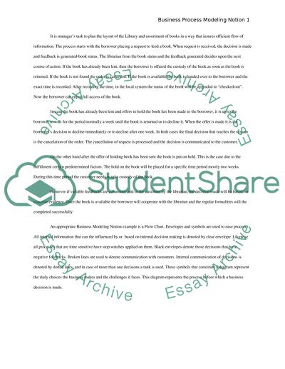 Business process management