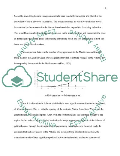 The Significance of Atlantic Slave Trade and the Rise of Europe