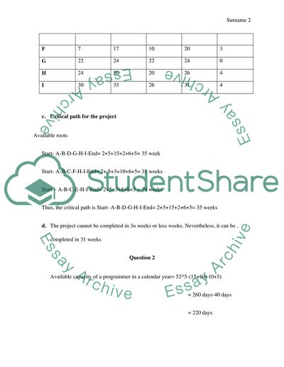 Information Technology Project Management