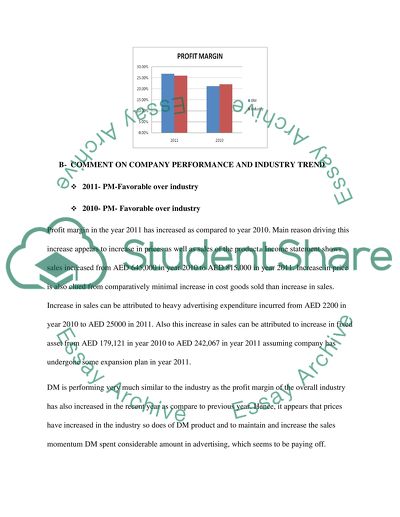 Financial Performance of Dareen Merchandizing