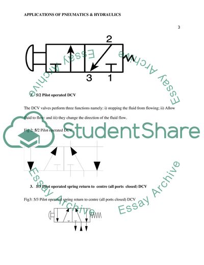 Applications of Pneumatics and Hydraulics