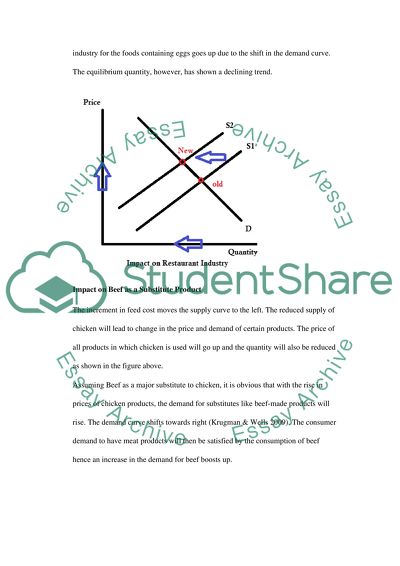 Economics Analysis when Chicken food price is going up