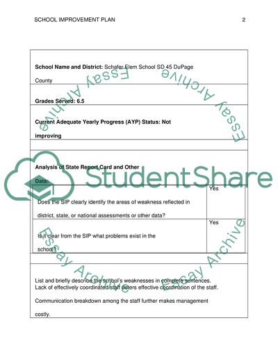 School improvement essay