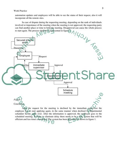 Structured Systems Analysis and Design Spring 20 15 Deliverable 3