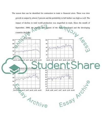World Trade in Merchandise