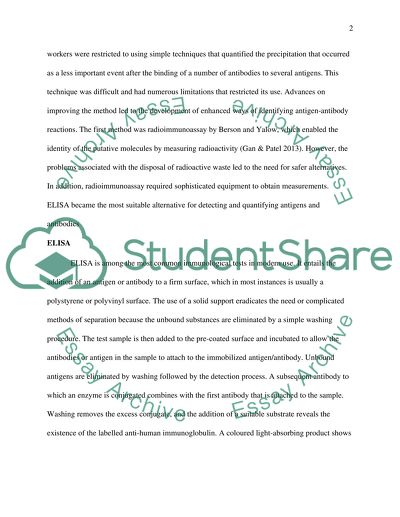 Enzyme-Linked Immunosorbent Assay