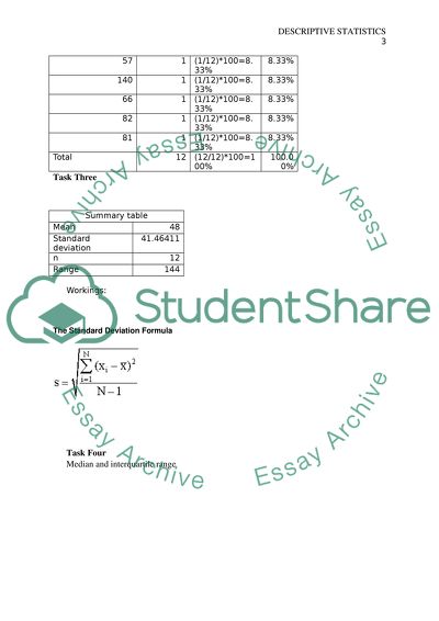 Descriptive statistics