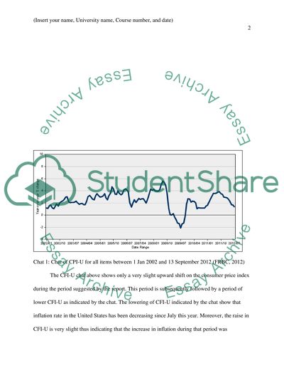 Inflation in the United States