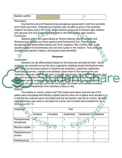The Bacterial Specific Growth Medium