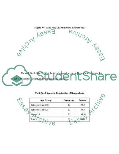 Findings and analysis on branding effect on customer buying behaviour and loyalty