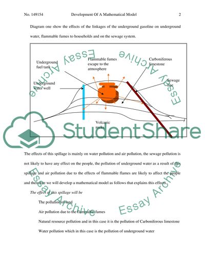 Development of a Mathematical Model