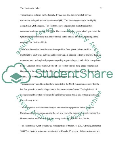 Tim Hortons in India