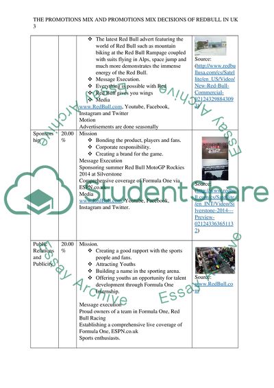 The Promotions Mix and Promotions Mix Decisions of RedBull in the UK